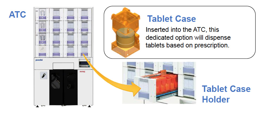Tablet Case - Dedicated Option for the Automatic Tablet Counting & Packaging Machine (ATC)