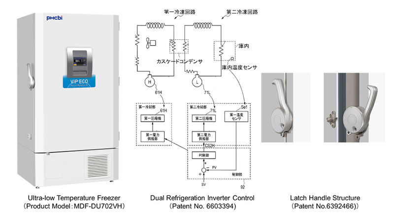 Ultra-Low Temperature Freezer(Product Model: MDF-DU702VH), Dual refrigeration inverter control（Patent No.6603394) and Latch Handle Structure（Patent No.6392466)