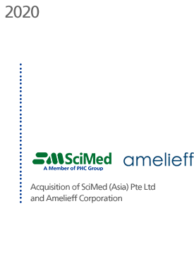 2020 Acquisition of SciMed (Asia) Pte Ltd and Amelieff Corporation