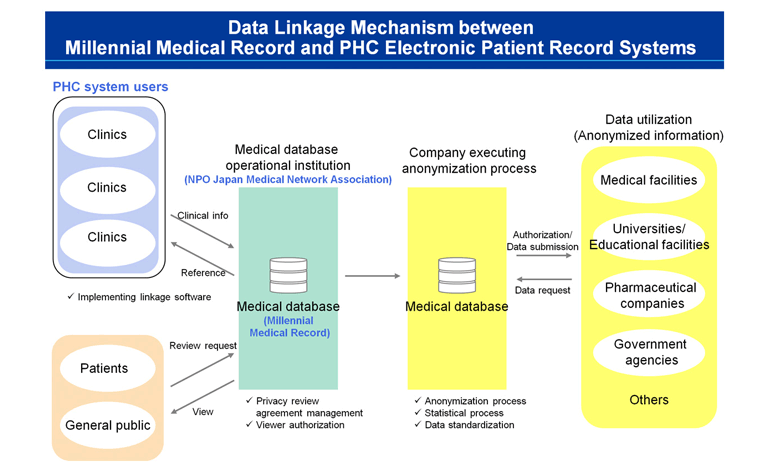 Data linkage image