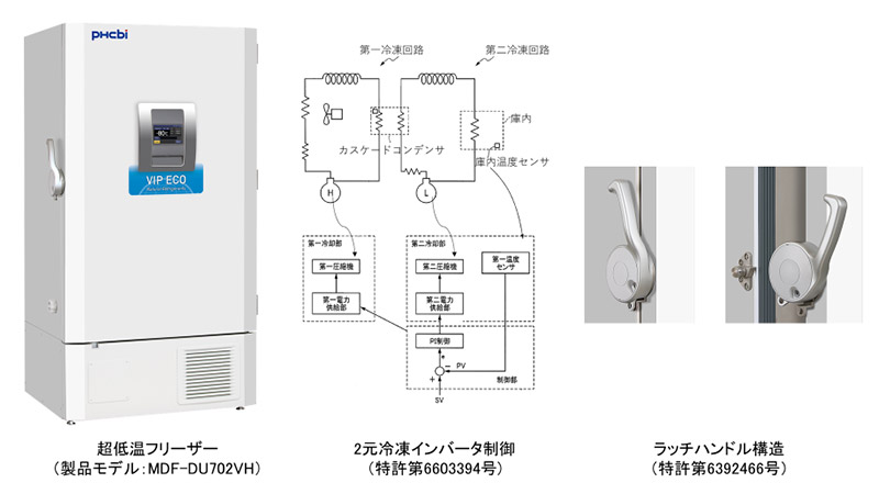 超低温フリーザー	製品モデル：MDF-DU702VH、2元冷凍インバータ制御（特許第6603394号)およびラッチハンドル構造（特許第6392466号）
