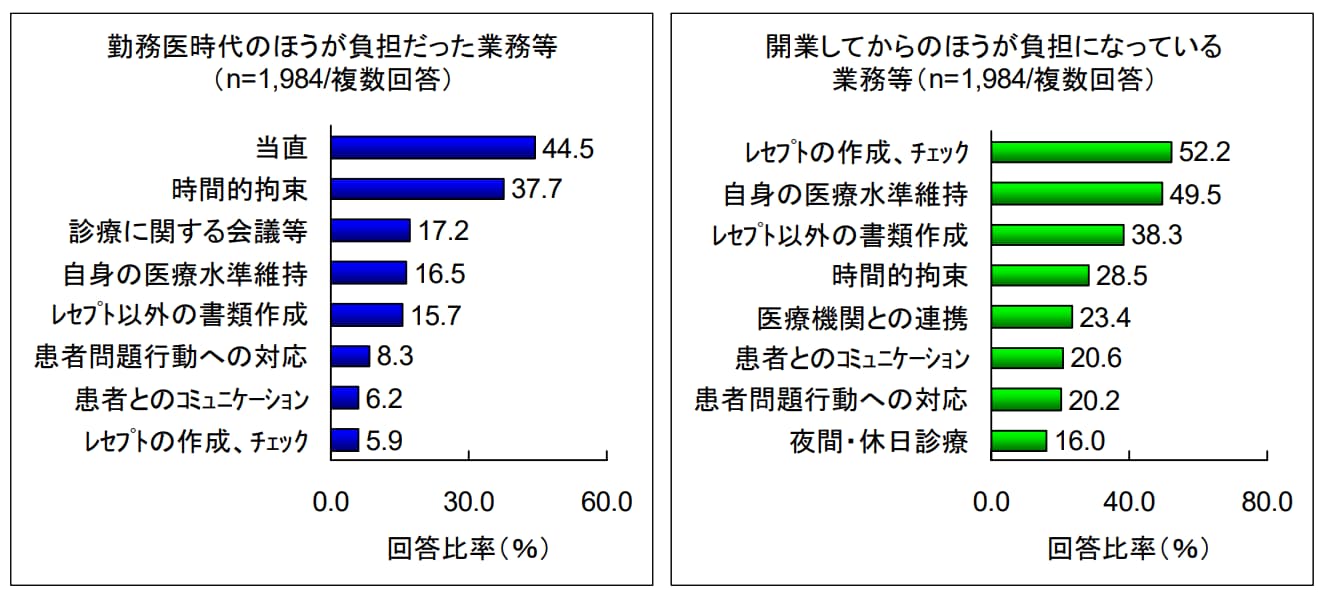 (1)理想の追求