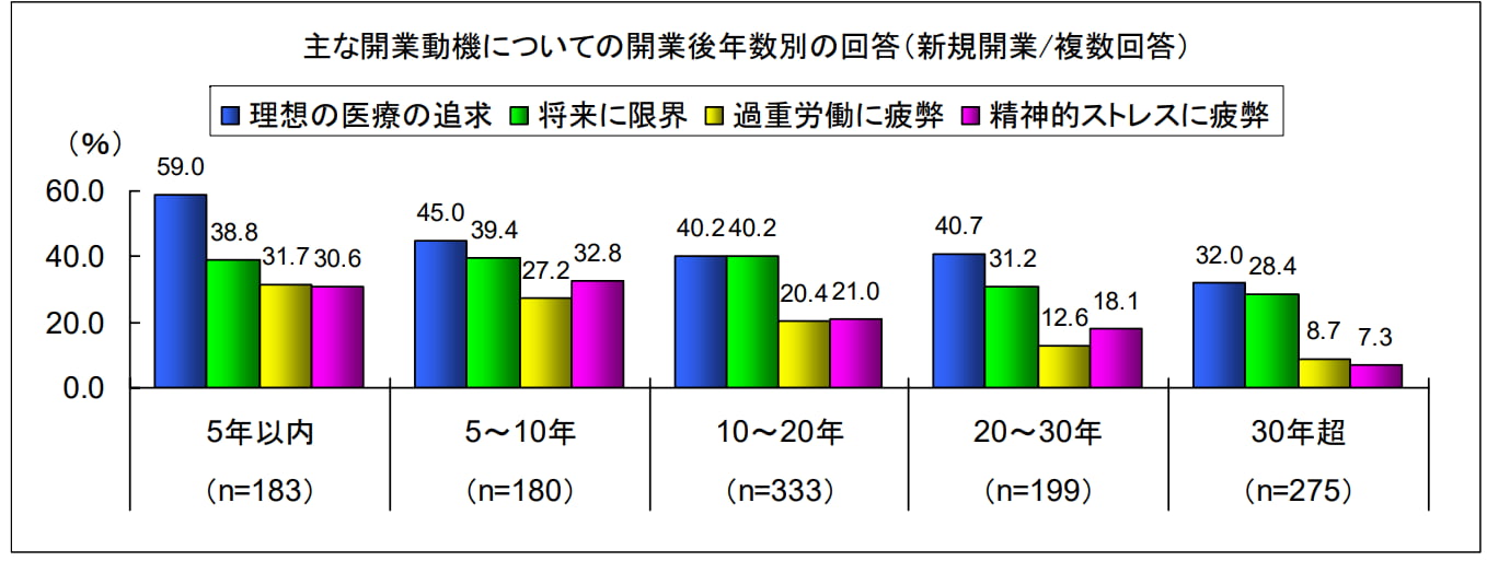(1)理想の追求