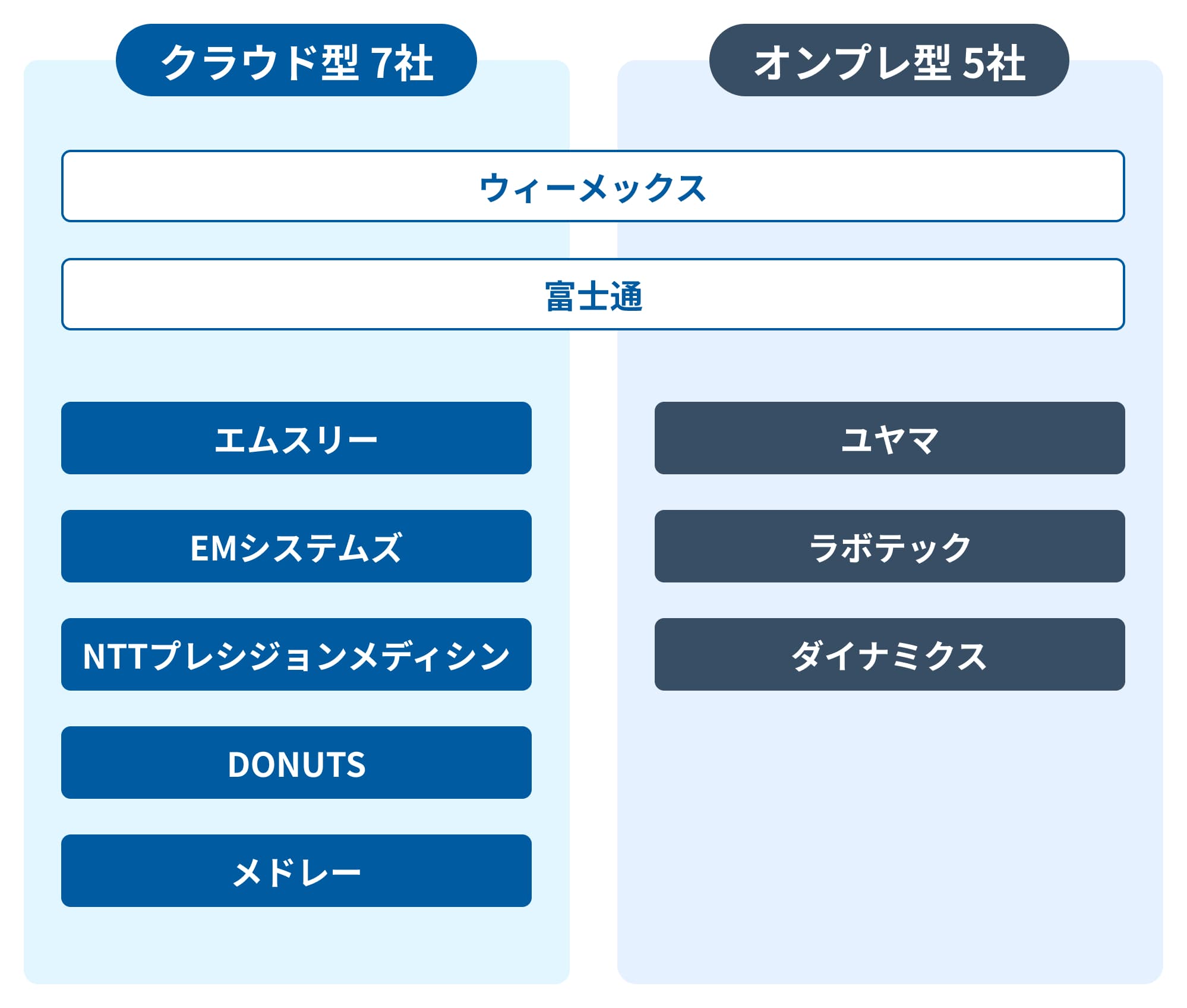 メーカーまとめ