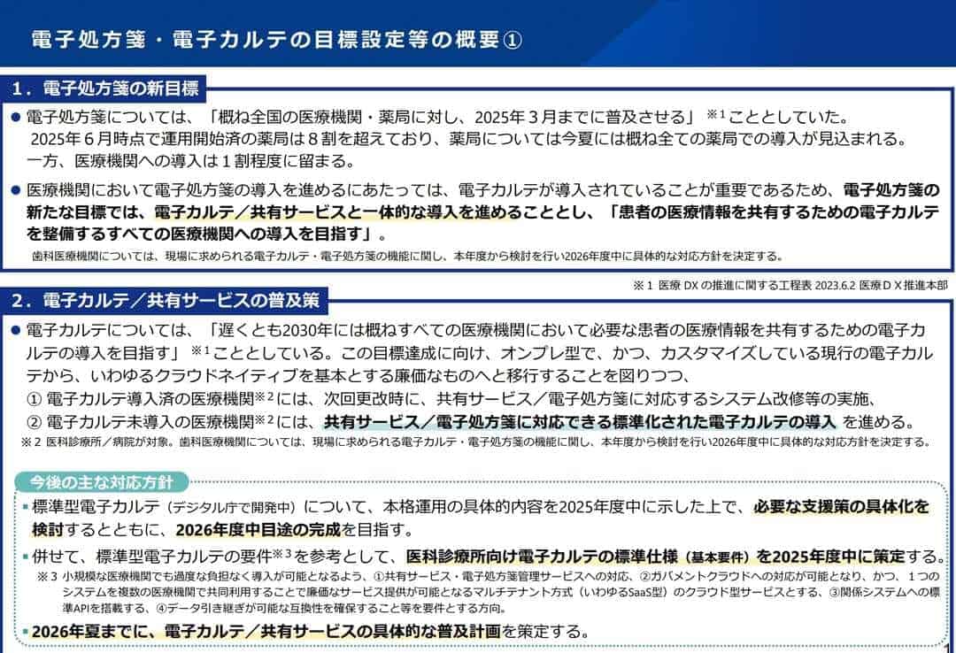 電子処方箋・電子カルテの目標設定等の概要①