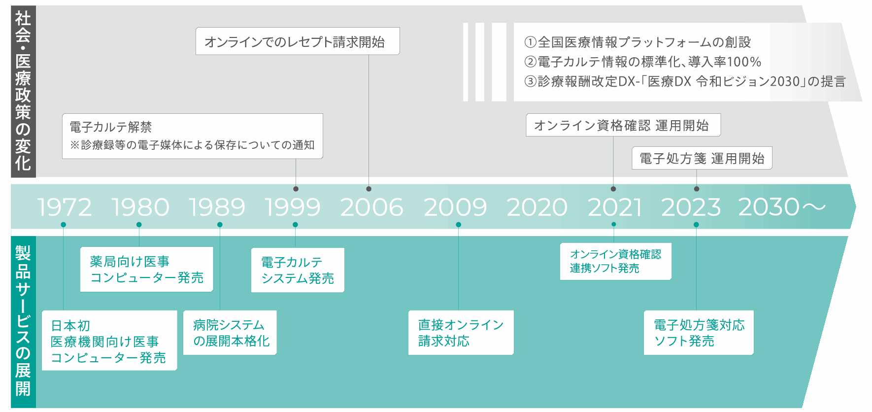 メディコムについて