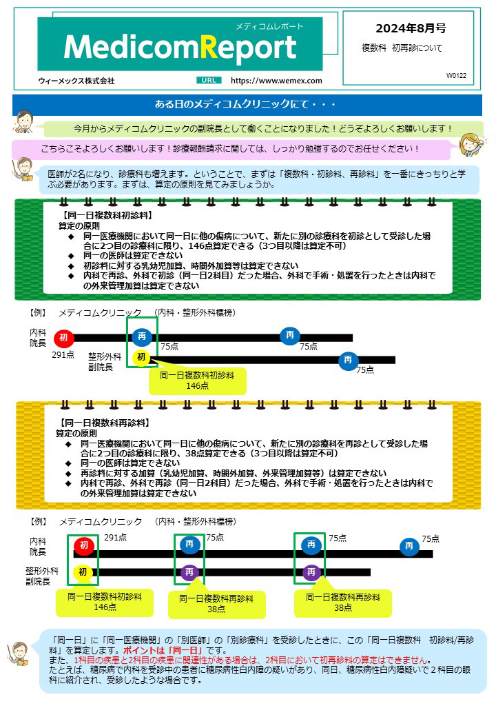 複数科　初再診について