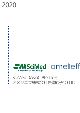 2020年 SciMed（Asia）Pte Ltdとアメリエフ株式会社を連結子会社化