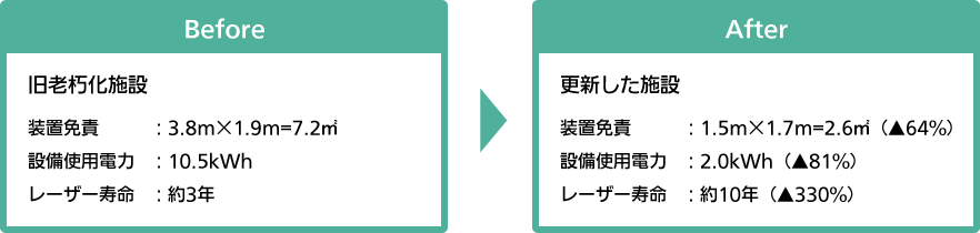 松山事業所 環境活動 環境との調和 Csr Phcホールディングス株式会社