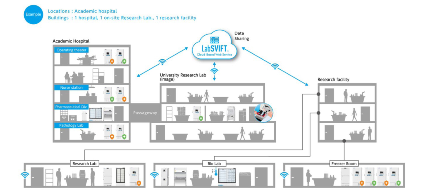 LabSVIFT Cloud Based Web Service